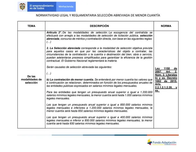 adquisicion de ventiladores secop seleccion abreviada menor cuantia - Cómo adjudicar minima cuantia en secop II