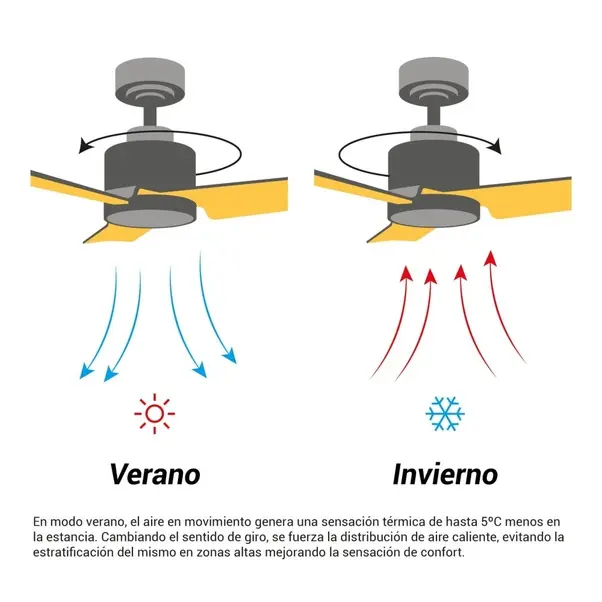 Cómo Calcular el Frío de un Ambiente Solo con Ventilador - Cómo calcular aire frío calor como calcular el frio de.un ambiente solo con ventilador - Cómo calcular aire frío calor