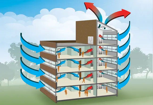 como ventilar un edifico naturalmen - Cómo conseguir ventilación natural en un edificio