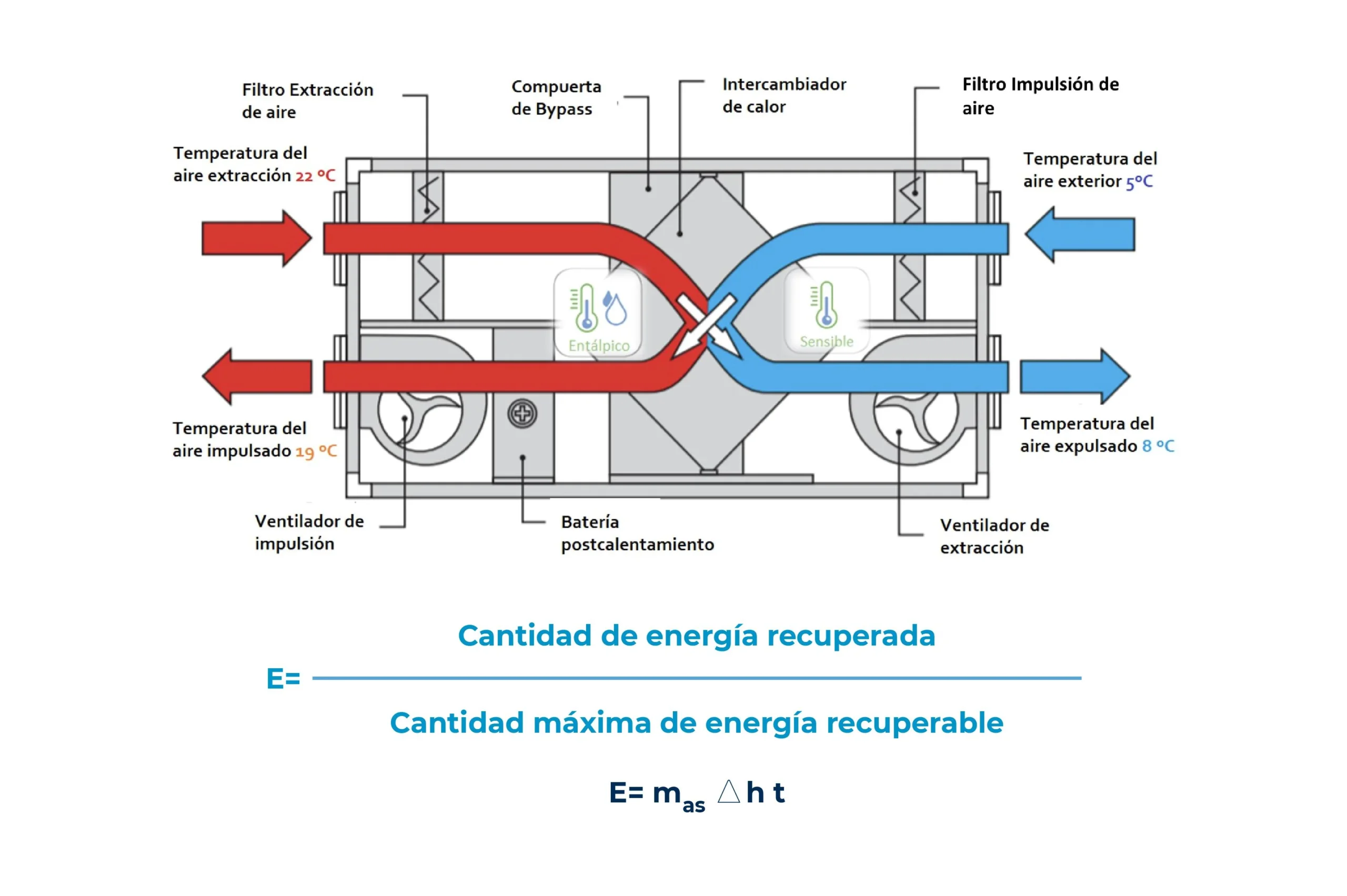 Función de Transferencia de Temperatura, Humedad y Velocidad del Ventilador: Un Análisis Exhaustivo - Cómo funciona la transferencia de temperatura funcion de transferencia de temperatura humedad y velocidad de ventilador - Cómo funciona la transferencia de temperatura