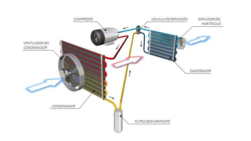 Función del Condensador en un Circuito de un Ventilador AC - Cómo funciona un condensador en AC funcion del condensador en un circuito de un ventilador ac - Cómo funciona un condensador en AC
