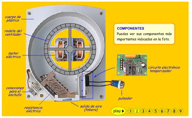 Partes Internas de un Secador de Ventilador: Un Vistazo Detallado - Cómo funciona un secador de aire partes de un secador de un ventilador - Cómo funciona un secador de aire
