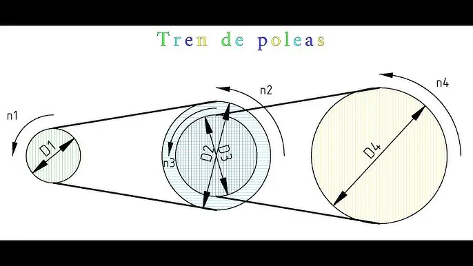 Cómo Crear un Tren de Poleas para Acelerar un Motor de Ventilador - Cómo funciona un tren de poleas como crear tren poleas ventilador motor - Cómo funciona un tren de poleas