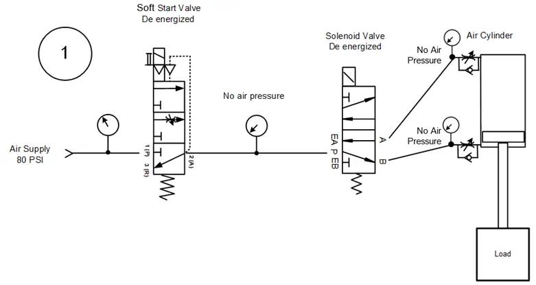 soft start dump ventil - Cómo funciona una válvula de descarga de arranque suave