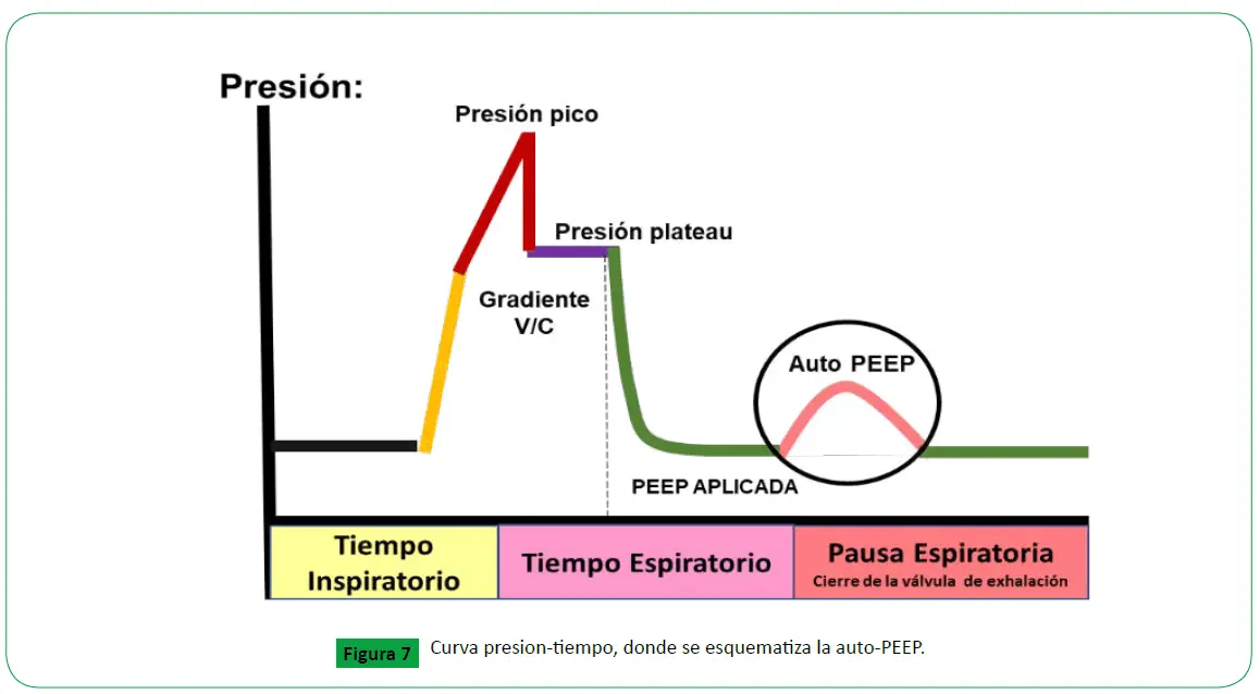 Cómo la Presión Atmosférica Influye en la Ventilación Mecánica en Pacientes con EPOC y Presiones Elevadas - Cómo influye la presión atmosférica en la ventilación pulmonar grafica de flujo en ventiladora mecanica con epoc presiones elevadas - Cómo influye la presión atmosférica en la ventilación pulmonar