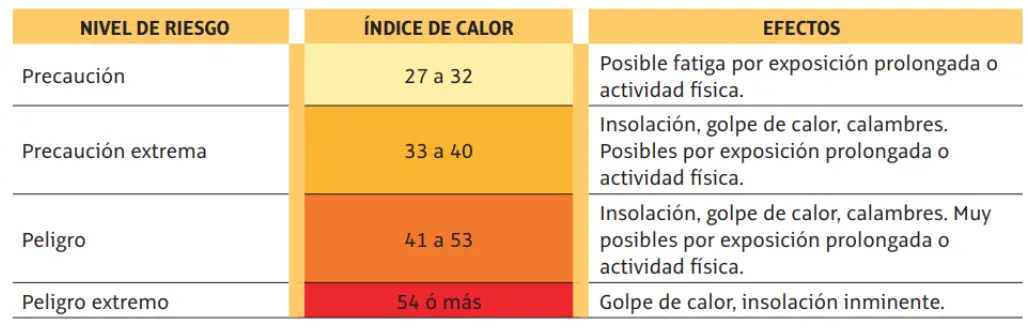 Efectos de las Temperaturas Extremas: Calor y Frío, y la Importancia de la Ventilación - Cómo influye la temperatura en la respiración efectos de temperaturas extremas calor y frío ventilación - Cómo influye la temperatura en la respiración