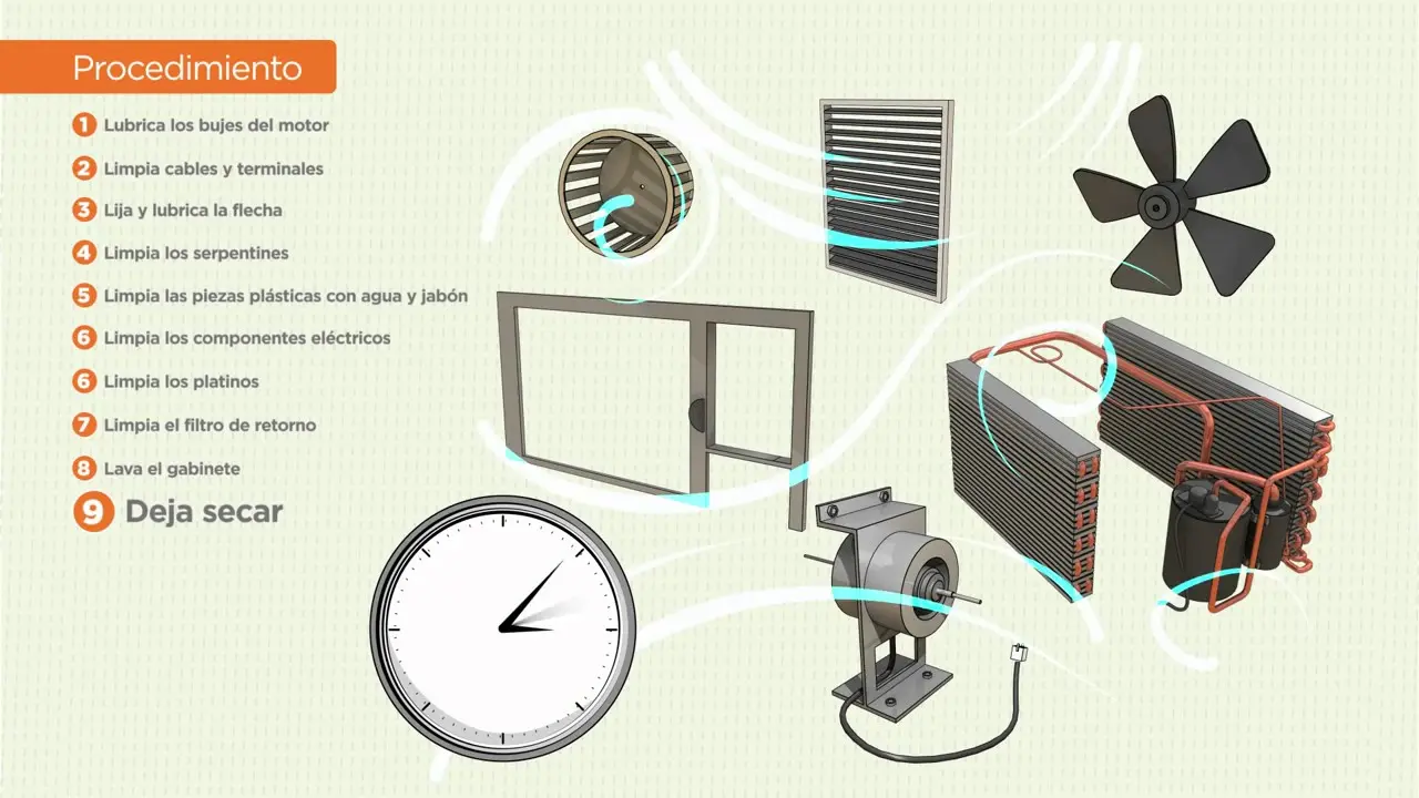 Cómo lubricar el ventilador de un aire acondicionado de ventana - Cómo lubricar un ventilador de aire acondicionado de ventana como lubricar el ventilador de un aire acondicionado de ventana - Cómo lubricar un ventilador de aire acondicionado de ventana