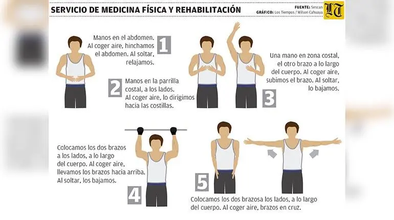 ejercicio fisico en pacientes ventilados - Cómo movilizar a un paciente crítico