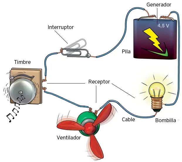 Transformación de la Energía: De la Tetera al Ventilador y la Luz - Cómo ocurre la transferencia de energía del fuego a la tetera y luego al agua transformacion de la energia tetera ventilador y luz - Cómo ocurre la transferencia de energía del fuego a la tetera y luego al agua