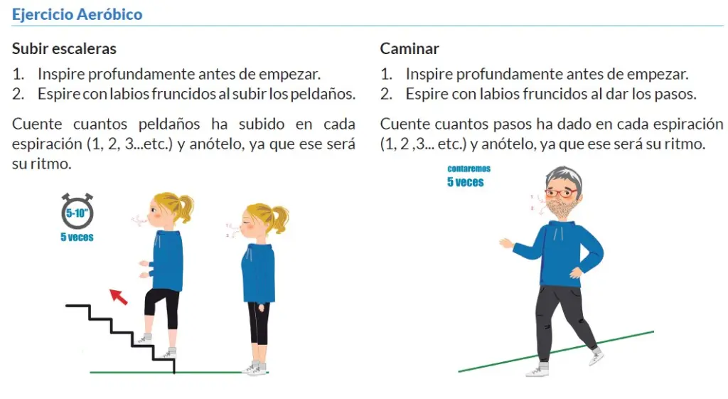 ejercicio fisico en pacientes ventilados - Cómo puede la actividad física mejorar la salud de las vías respiratorias