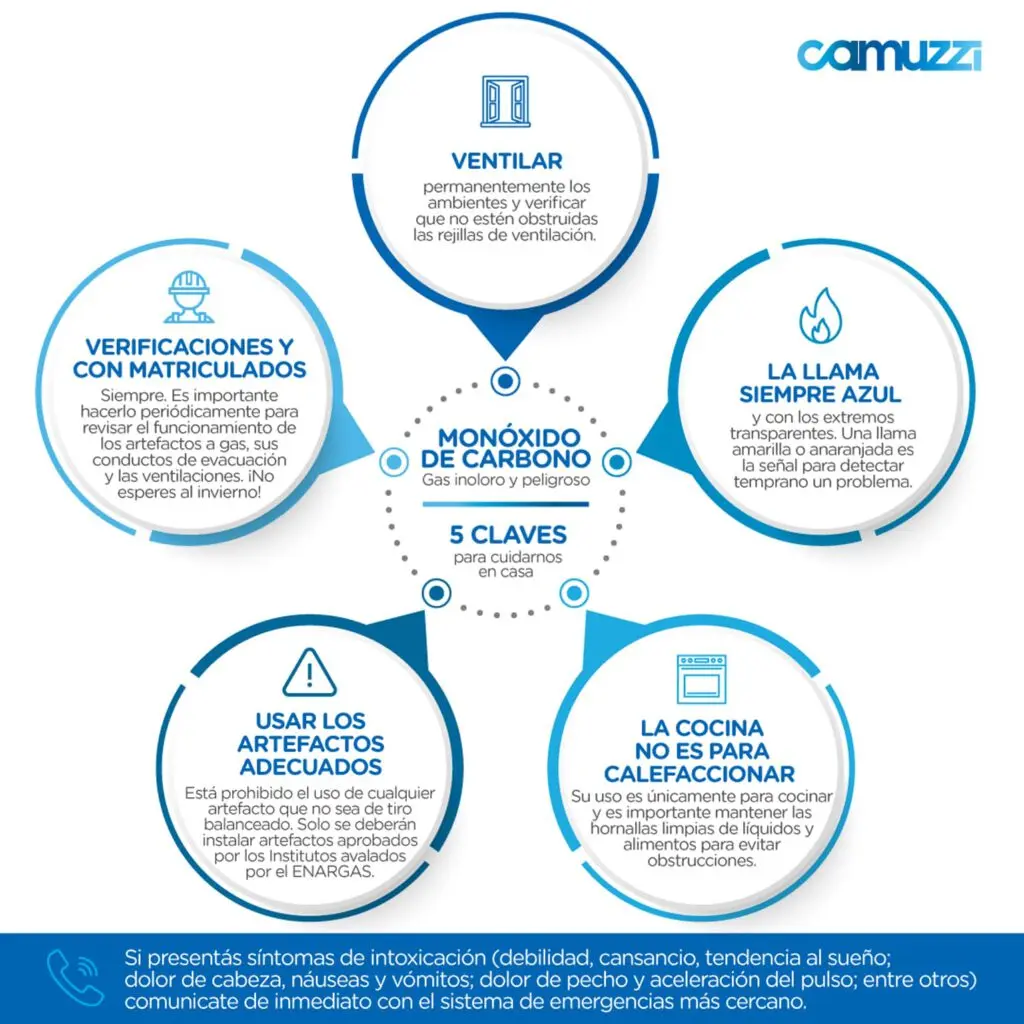¿Cómo contactar a Camuzzi? Guía completa de atención al cliente - Cómo puedo hacer para hablar con un agente de Camuzzi camuzzi ventilaciones rejillas - Cómo puedo hacer para hablar con un agente de Camuzzi