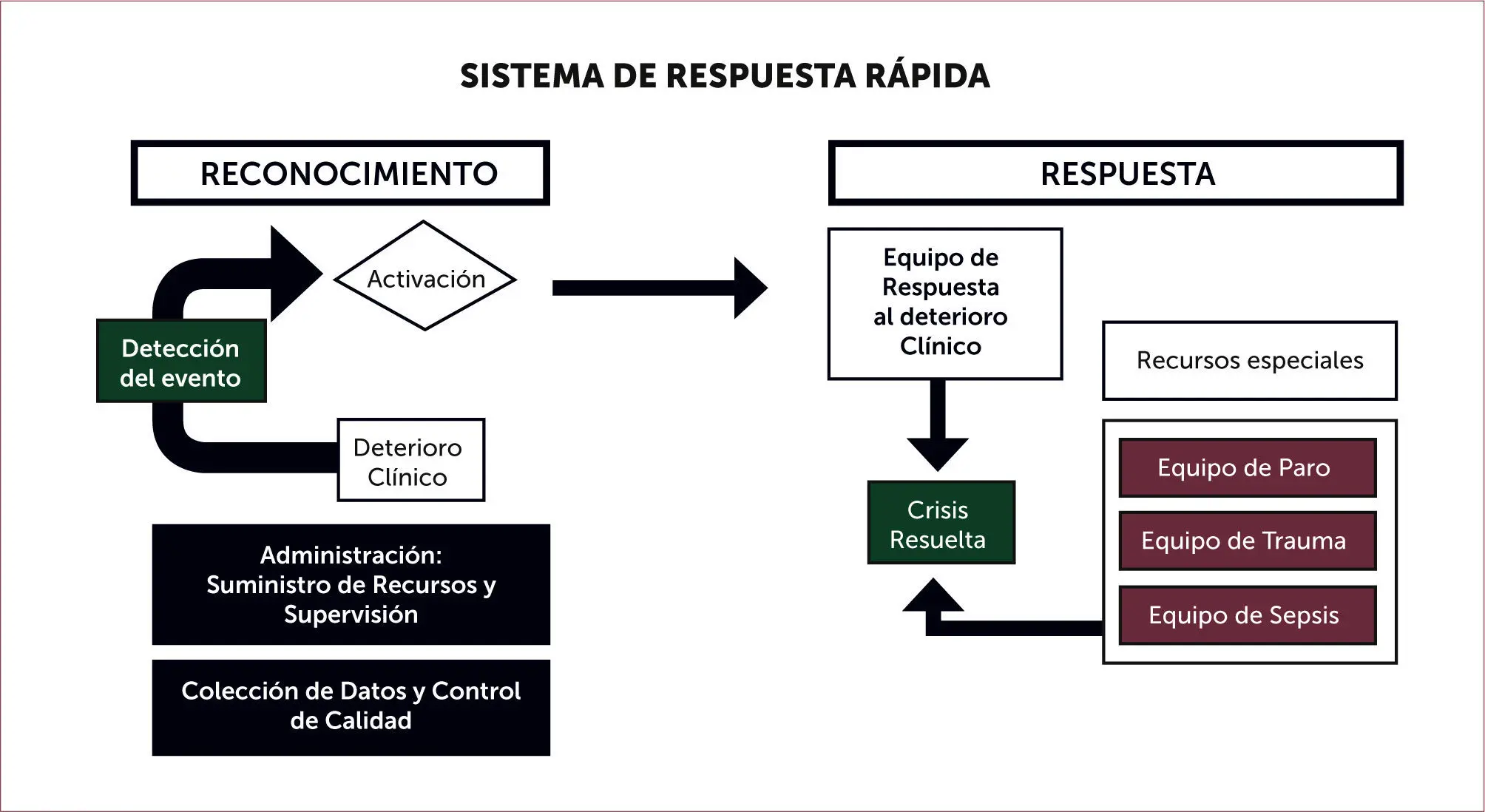 ¿Cual es la Ventilación que Produce Paro Cardiaco? - Cómo saber si es un paro cardiorrespiratorio cual es la ventilación que produce paro cardiaco - Cómo saber si es un paro cardiorrespiratorio