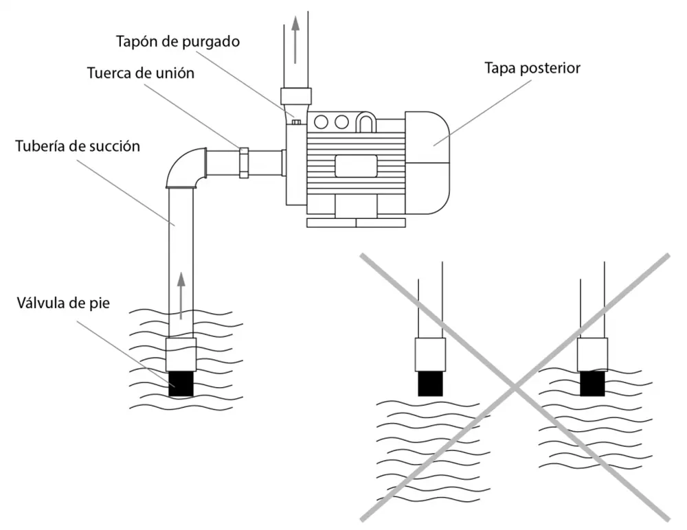 Cómo Sacar el Ventilador Electro Bomba Centrífuga DFE Marca Pitbull - Cómo sacarle el aire a una bomba centrífuga como sacar el ventilador electro bomba centrifuga dfe marca pitbull - Cómo sacarle el aire a una bomba centrífuga