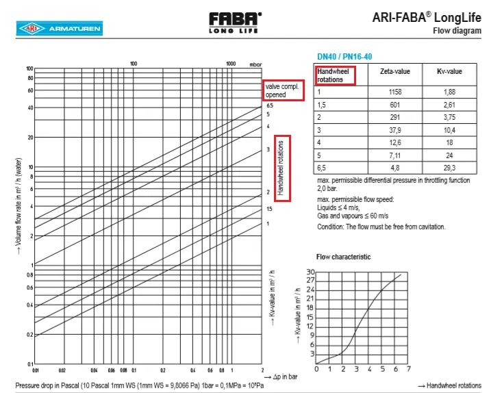 Coeficiente de Pérdida Secundaria en Ventilación: Una Guía Completa - Cómo se calculan las pérdidas menores coeficiente perdida secundaria ventila - Cómo se calculan las pérdidas menores