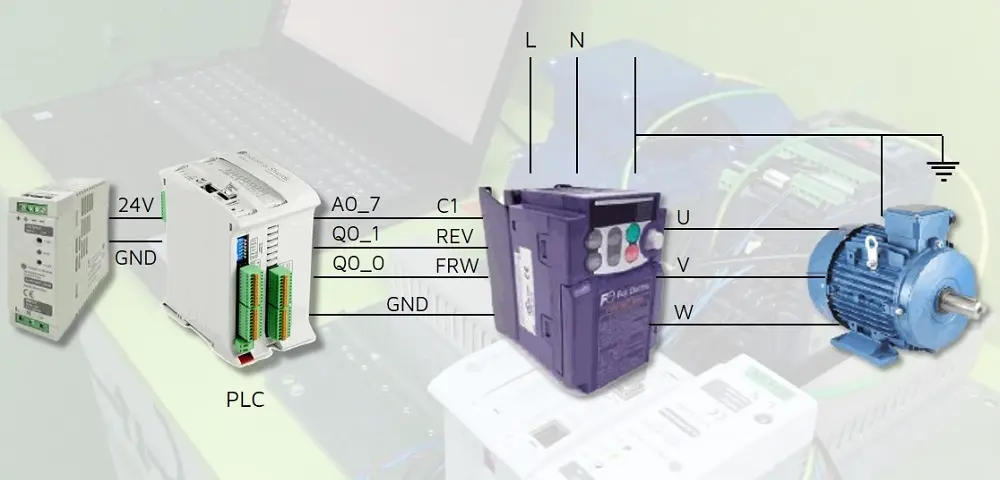 como modular la velocidad de un motor ventilador en plc - Cómo se controla la velocidad de un motor