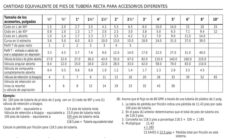 Coeficiente de Pérdida Secundaria en Ventilación: Una Guía Completa - Cómo se definen las pérdidas secundarias coeficiente perdida secundaria ventila - Cómo se definen las pérdidas secundarias