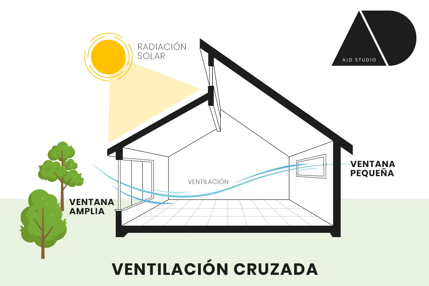 Espacios Ventilados en Arquitectura: Diseño para el Bienestar y la Salud - Cómo se definen los espacios en arquitectura espacios ventilados arquitectura - Cómo se definen los espacios en arquitectura