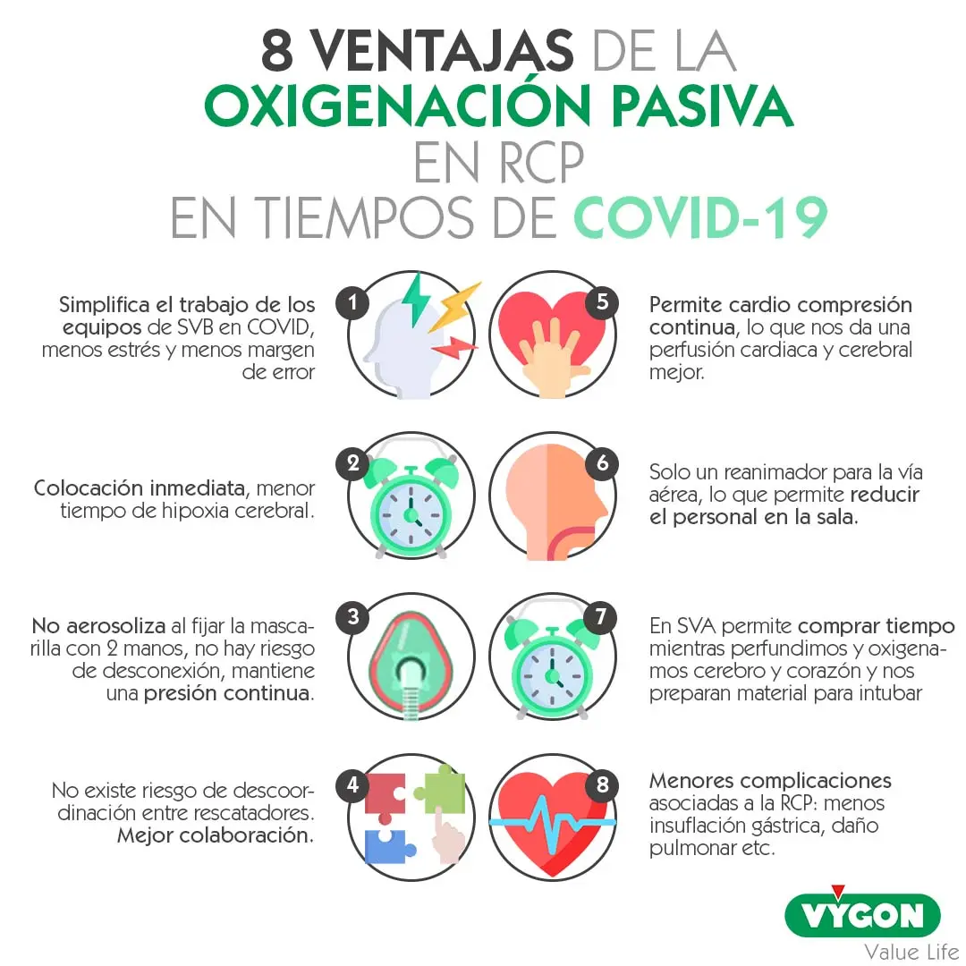 ¿Cual es la Ventilación que Produce Paro Cardiaco? - Cómo se genera un paro respiratorio cual es la ventilación que produce paro cardiaco - Cómo se genera un paro respiratorio