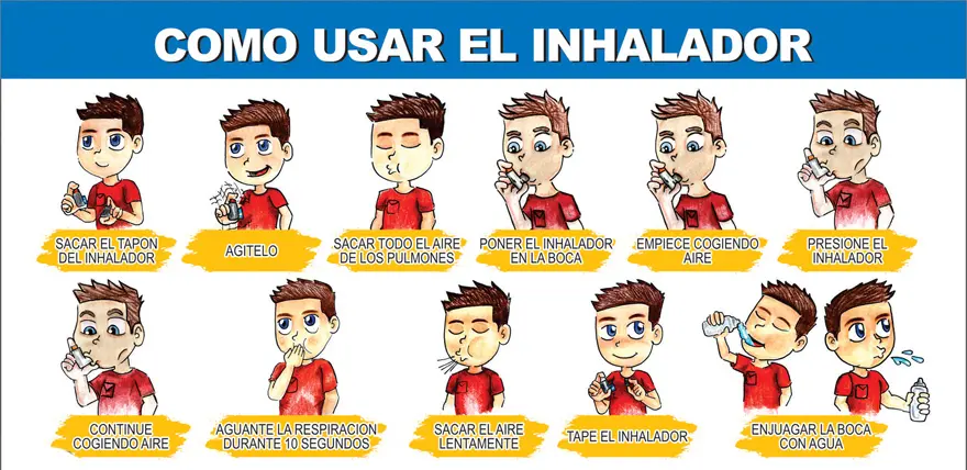 Cómo se hace un esquema con salbutamol para el tratamiento del asma - Cómo se hace un esquema con salbutamol esquema de aplicacion con el ventilan - Cómo se hace un esquema con salbutamol