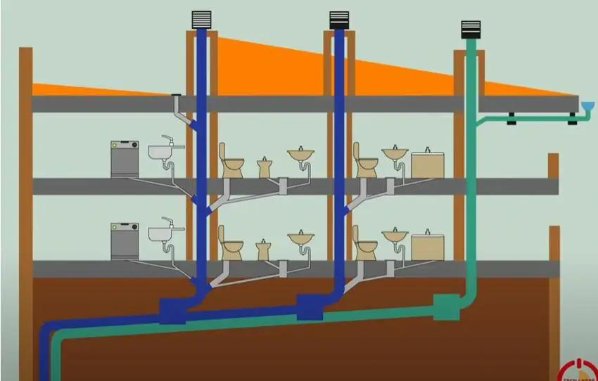 soluciones de ventilaciones de alcantarillado en areas verdes - Cómo solucionar la falta de espacios verdes
