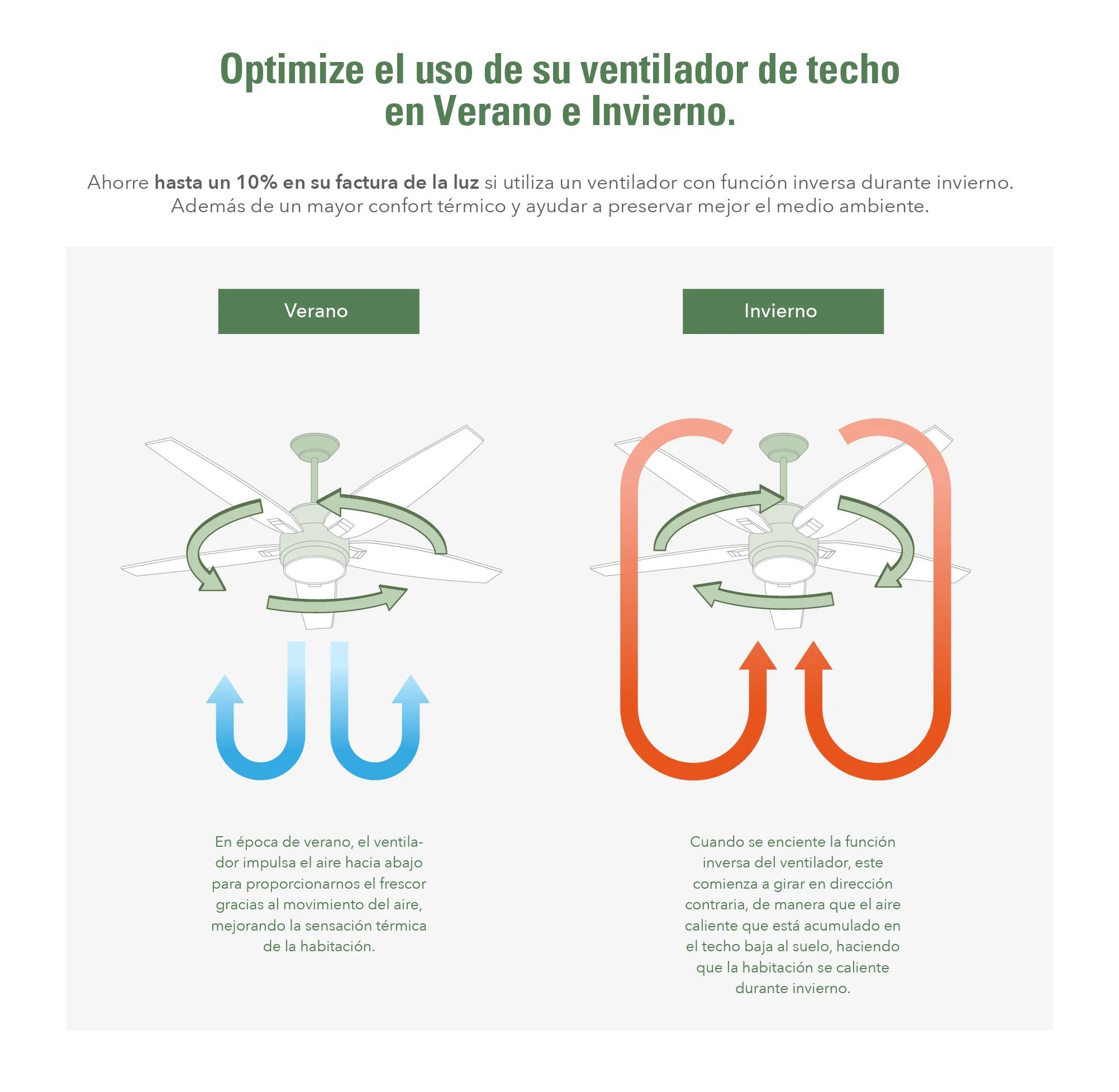 como doblar las aspas de un ventilador - Cómo van dobladas las aspas de ventilador