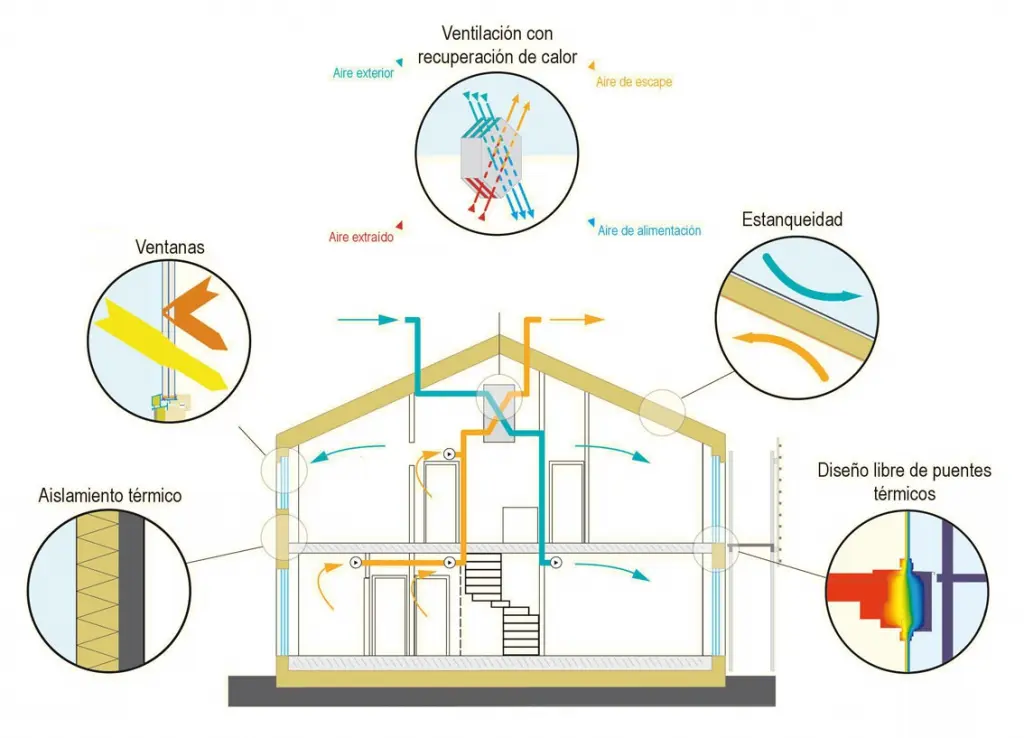 Cómo ventilar la casa en invierno: Estrategias para un hogar saludable - Cómo ventilar la casa en invierno estrategias ventilación residencia invierno - Cómo ventilar la casa en invierno
