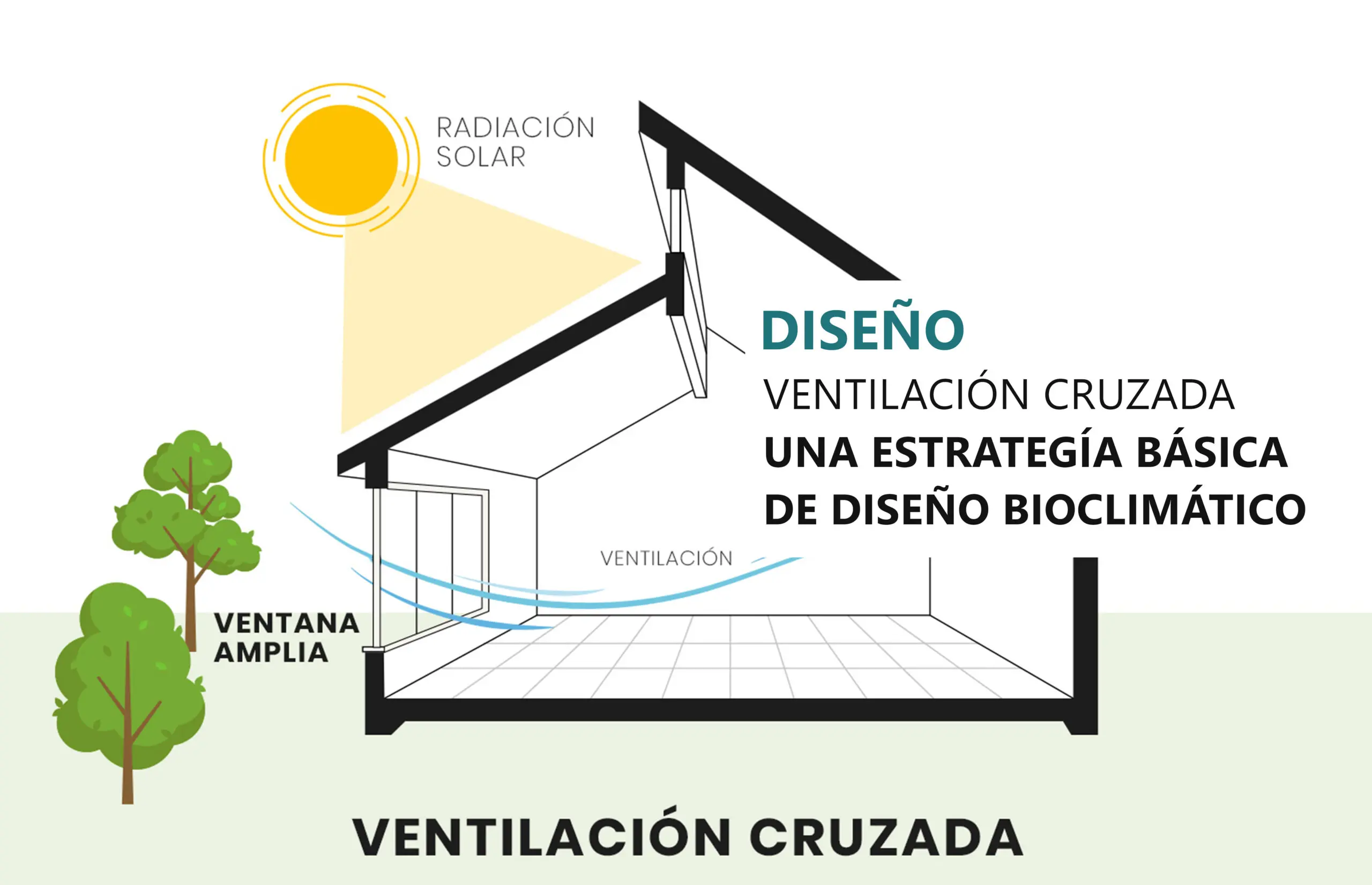 ventilación cruzada impulsada por el viento - Cuál es el efecto del viento sobre la ventilación