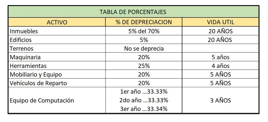 Depreciación de un Ventilador: ¿Cuál es su Porcentaje y Cómo Calcularla? - Cuál es el porcentaje de depreciación de un refrigerador ventilador su porcentaje de depreciacion - Cuál es el porcentaje de depreciación de un refrigerador