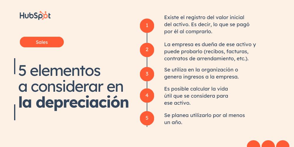 Cuál es la Depreciación de un Ventilador: Una Guía Completa - Cuál es el valor de la depreciación cual es de la depreciacion de un ventilador - Cuál es el valor de la depreciación