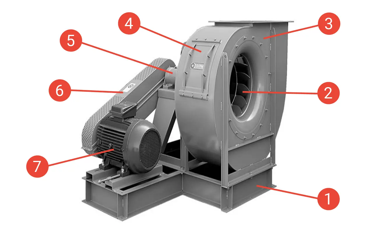 Cómo Funciona un Ventilador Centrífugo (Estructura Interna) - Cuál es la diferencia entre un ventilador centrífugo y un soplador como funciona un ventilador centrifugo - Cuál es la diferencia entre un ventilador centrífugo y un soplador