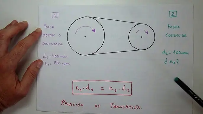 Cómo Calcular una Polea para un Ventilador: Guía Completa - Cuál es la fórmula de la polea como calcular una polea para un ventilador - Cuál es la fórmula de la polea