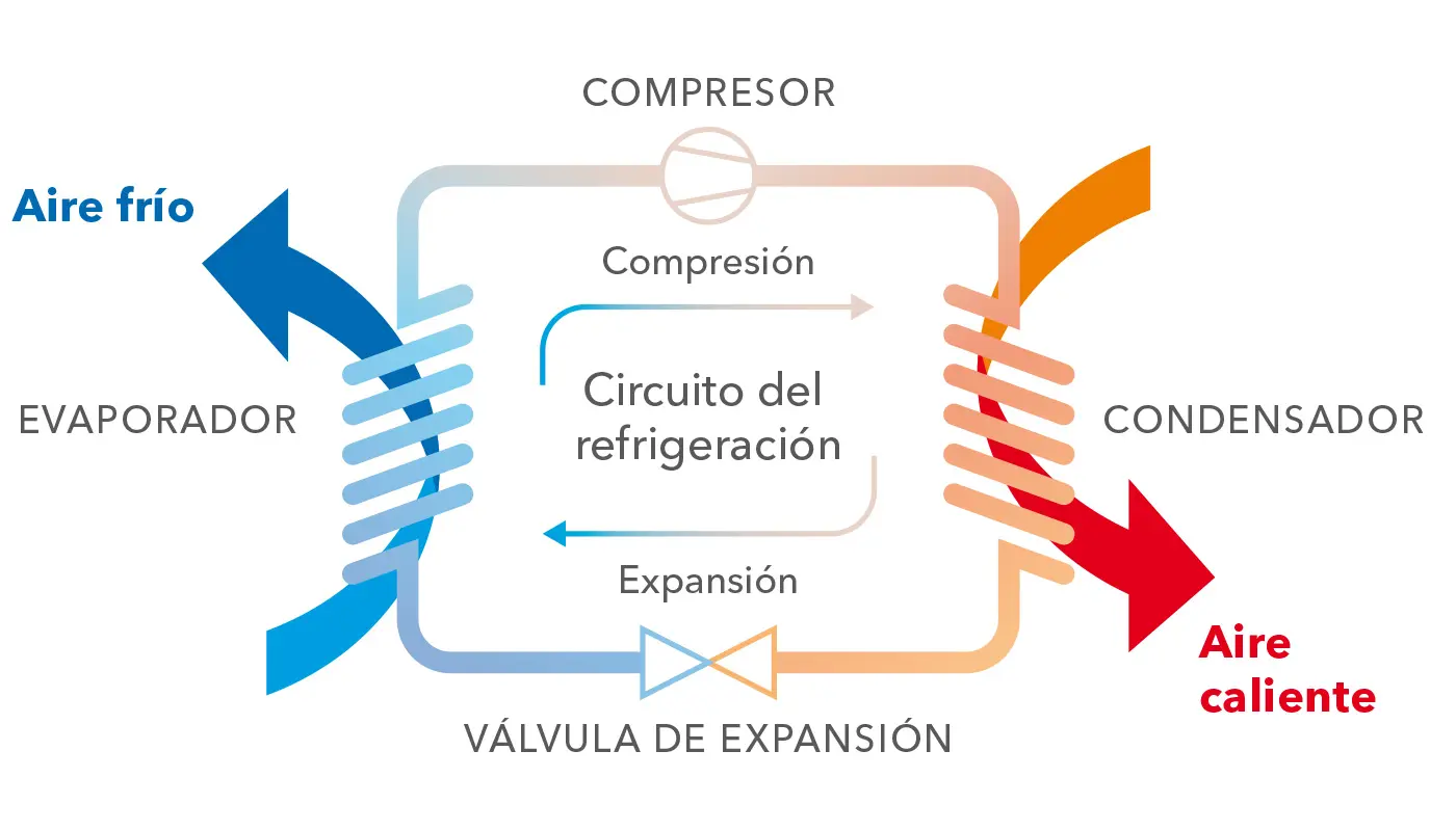 Cómo Calcular el Frío de un Ambiente Solo con Ventilador - Cuál es la Frigoria ideal para una habitación de 3x3 metros como calcular el frio de.un ambiente solo con ventilador - Cuál es la Frigoria ideal para una habitación de 3x3 metros