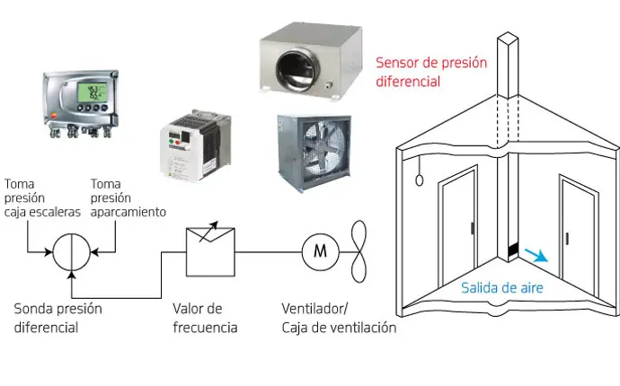 Partes Internas de un Transmisor de Conexión de Baja Presión con Ventilación - Cuál es la función principal de un transmisor partes transmisor conexión de baja presión con ventilación - Cuál es la función principal de un transmisor