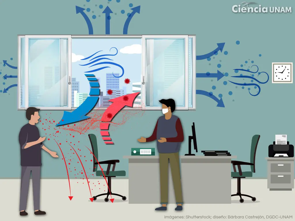 La Importancia de la Buena Ventilación para el Primer Respondiente - Cuáles son las características que debe tener un primer respondiente buena ventilación primer respondiente - Cuáles son las características que debe tener un primer respondiente