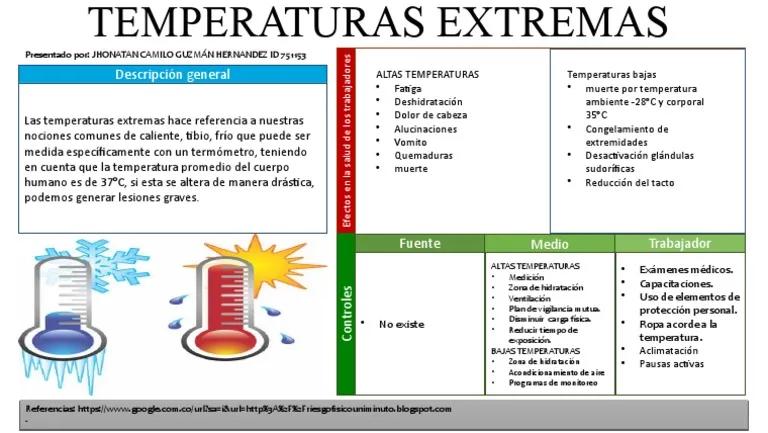 Efectos de las Temperaturas Extremas: Calor y Frío, y la Importancia de la Ventilación - Cuáles son las consecuencias del calor extremo efectos de temperaturas extremas calor y frío ventilación - Cuáles son las consecuencias del calor extremo