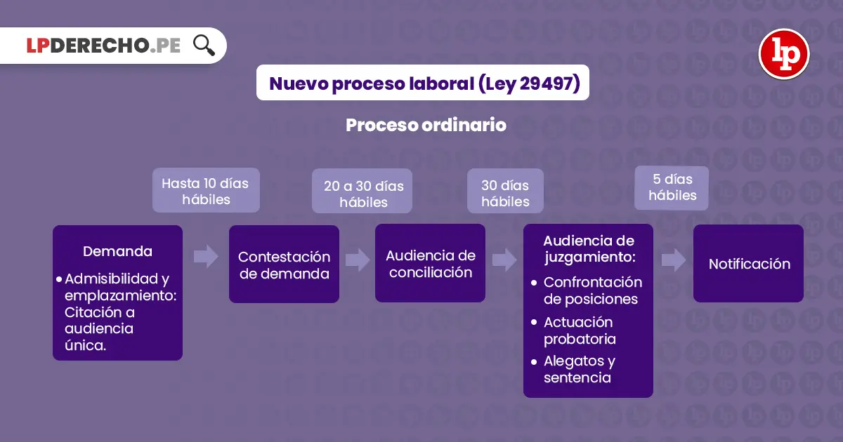Procedimiento Especial Laboral en Argentina: Guía Completa - Cuáles son las excepciones de previo y especial pronunciamiento laboral asuntos que se ventilan en el procedimiento especial laboral - Cuáles son las excepciones de previo y especial pronunciamiento laboral