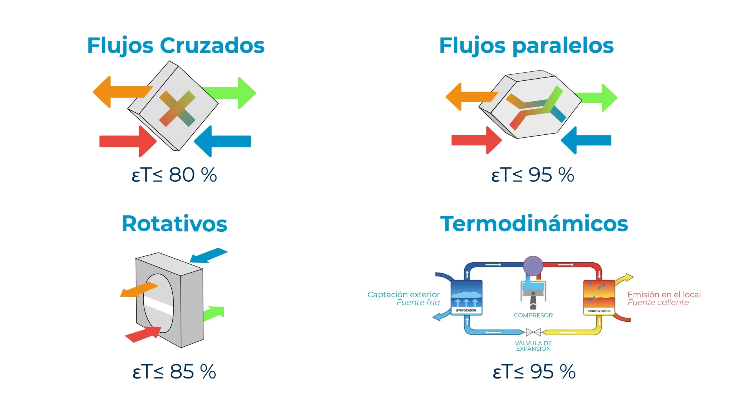 ¿Qué Tipo de Calor Transfiere un Ventilador? - Cuáles son las formas de transmisión del calor que tipo de calor transfiere un ventilador - Cuáles son las formas de transmisión del calor