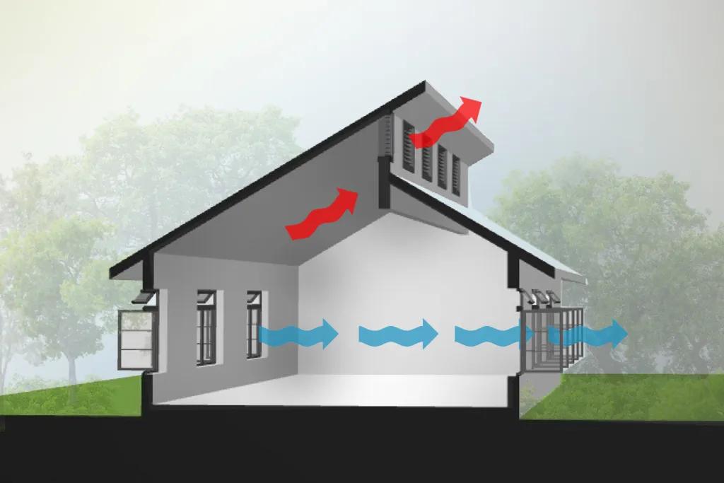 Ventilación Passivhaus: Caudales de Aire Recomendados - Cuáles son los caudales de aire recomendados para passivhaus pasiv house ventilation - Cuáles son los caudales de aire recomendados para passivhaus