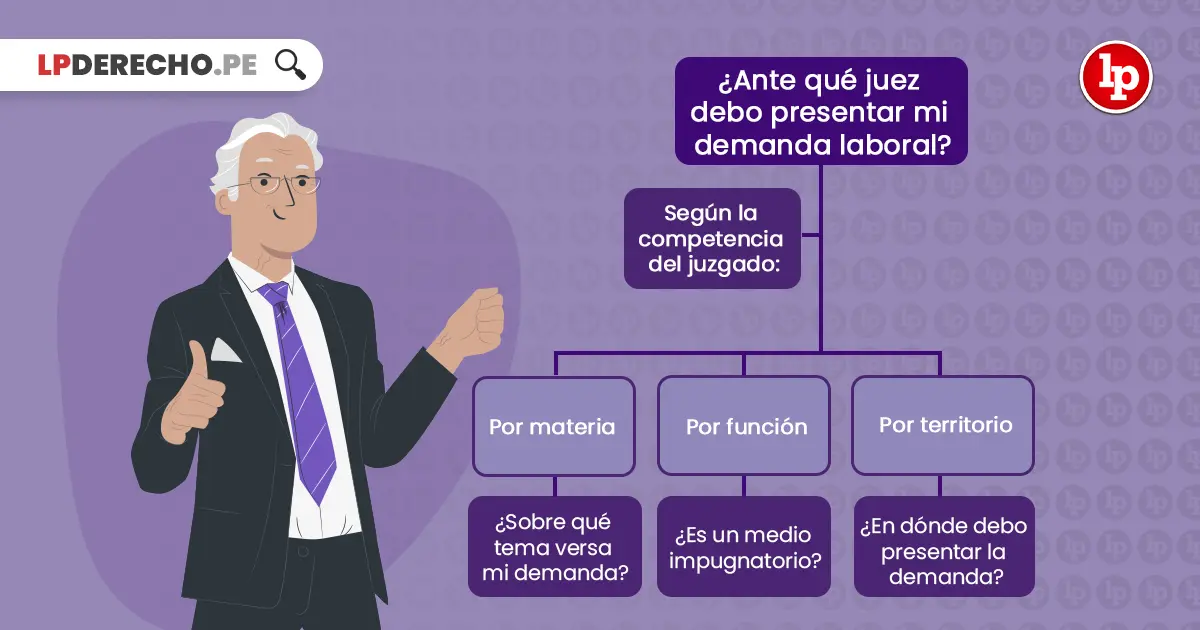 los asuntos que se ventilan en el proceso abreviado laboral - Cuáles son los procesos de única instancia laboral