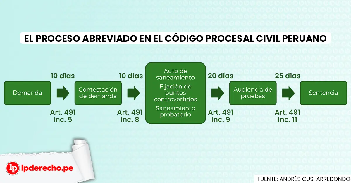 Asuntos del Proceso Ordinario Ventilados por Proceso Especial - Cuándo es un proceso especial asuntos del proceso ordinario ventilados por proceso especial - Cuándo es un proceso especial
