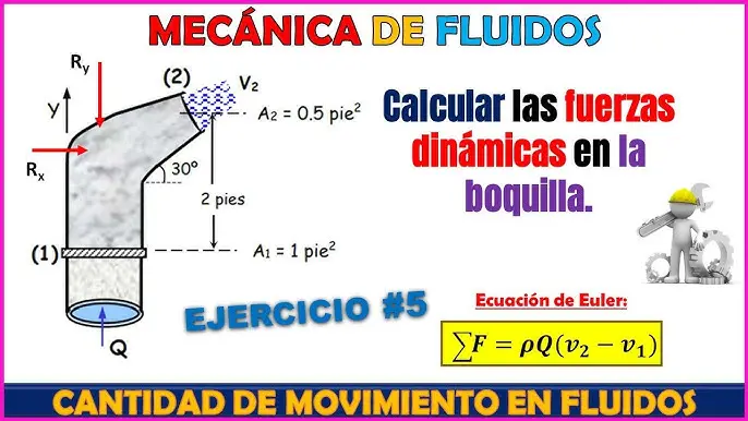 ejercicio de fluidos de un codo con un ventilador - Cuando un fluido se mueve más lento entonces la presión
