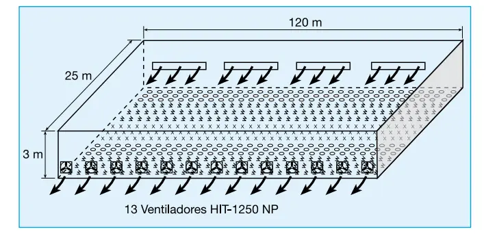 Cómo Calcular la Ventilación de un Invernadero: Una Guía Completa - Cuánta ventilación necesita mi invernadero como calcular la ventilación de un invernadero - Cuánta ventilación necesita mi invernadero