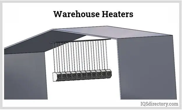 resistencia de infrarojos con ventilación - Cuánto calor produce un calentador de infrarrojos