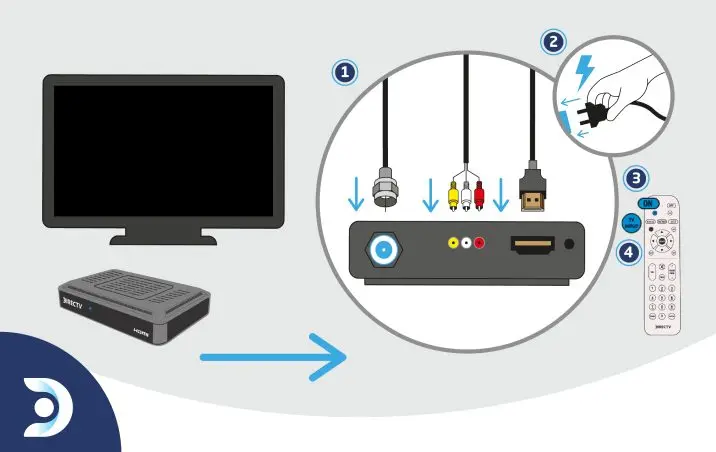 ¿Por qué no se corta el ventilador del decodificador de DirecTV? - Cuánto consume el decodificador de Directv al decodificador de directv no se le corta el ventilador - Cuánto consume el decodificador de Directv