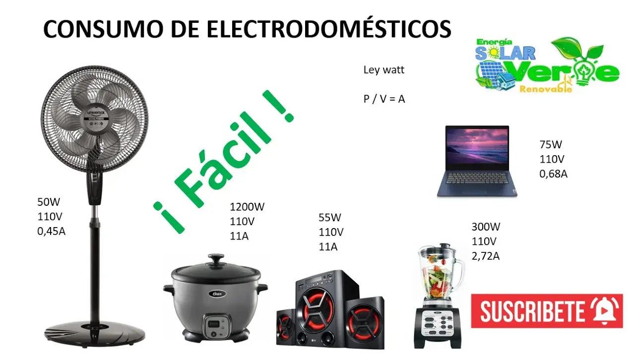 consumo electrico de un ventilador por hora en peru - Cuánto cuesta hacer funcionar un ventilador las 24 horas del día, los 7 días de la semana en la India