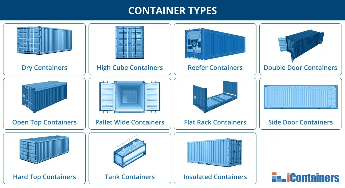 Cuánto mide un contenedor refrigerado: Guía completa de dimensiones y capacidades - Cuánto mide un contenedor refrigerado contenedores ventilados medidas - Cuánto mide un contenedor refrigerado