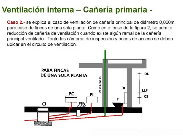 Cámaras para Ventilar Cloacas: Guía Completa para Elegir la Mejor - Cuánto mide una cámara de inspección camara para ventilar cloacas - Cuánto mide una cámara de inspección