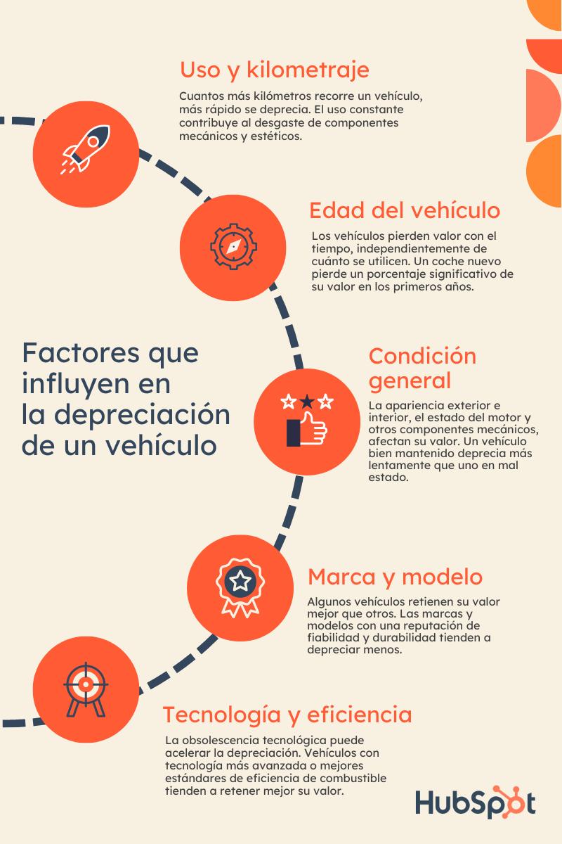 Cuál es la Depreciación de un Ventilador: Una Guía Completa - Cuánto se deprecia un electrodomestico cual es de la depreciacion de un ventilador - Cuánto se deprecia un electrodomestico