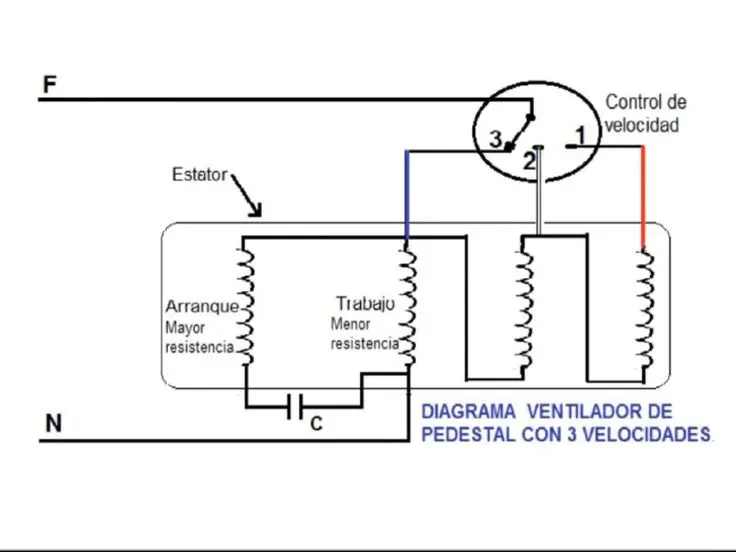Diagrama Tablero Eléctrico Monofásico Ventilador: Guía Completa - Cuántos circuitos tiene un tablero monofasico diagrama tablero electrico monofásico ventilador - Cuántos circuitos tiene un tablero monofasico
