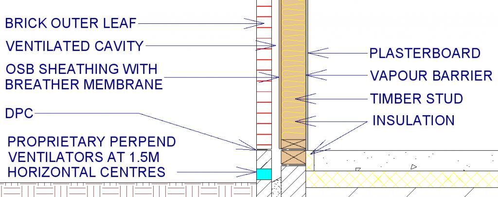 timber cladding ventilation - Do timber walls need ventilation